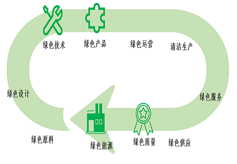 “银”领零碳工厂  创制绿色将来 —— 1XBET官网喜获“零碳工厂”
