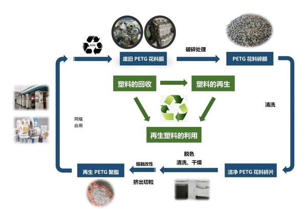 1XBET官网循环利用新技术再次入选《河南省绿色低碳先进技术成就目录（2024年）》